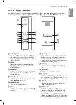 Предварительный просмотр 11 страницы LG LMC1575 Series Owner'S Manual