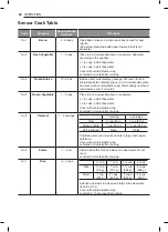 Предварительный просмотр 20 страницы LG LMC1575 Series Owner'S Manual