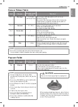 Предварительный просмотр 21 страницы LG LMC1575 Series Owner'S Manual