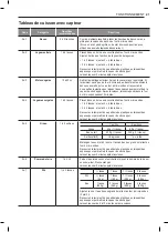 Предварительный просмотр 53 страницы LG LMC1575 Series Owner'S Manual