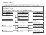 Предварительный просмотр 25 страницы LG LMC1575BD Service Manual