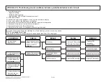 Предварительный просмотр 26 страницы LG LMC1575BD Service Manual