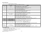 Предварительный просмотр 34 страницы LG LMC1575BD Service Manual