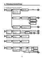 Предварительный просмотр 15 страницы LG LMC25780 Series Service Manual