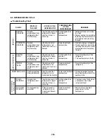 Предварительный просмотр 18 страницы LG LMC25780 Series Service Manual