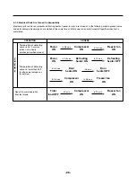 Предварительный просмотр 26 страницы LG LMC25780 Series Service Manual