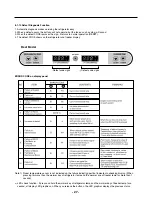 Предварительный просмотр 27 страницы LG LMC25780 Series Service Manual