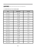 Предварительный просмотр 61 страницы LG LMC25780 Series Service Manual