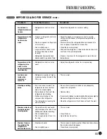 Предварительный просмотр 33 страницы LG LMC25780 Series User'S Manual & Installation Instructions