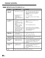 Предварительный просмотр 34 страницы LG LMC25780 Series User'S Manual & Installation Instructions