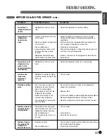 Preview for 33 page of LG LMC25785 Series Owner'S Manual