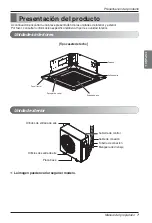 Предварительный просмотр 47 страницы LG LMCN077HV Owner'S Manual