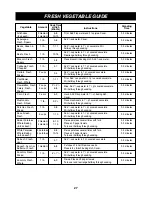 Preview for 27 page of LG LMH1017CVB Owner'S Manual & Cooking Manual