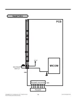 Предварительный просмотр 16 страницы LG lmhm2237bd Service Manual