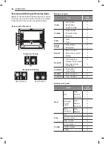 Предварительный просмотр 36 страницы LG LMHM2237ST Owner'S Manual