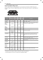 Предварительный просмотр 38 страницы LG LMHM2237ST Owner'S Manual