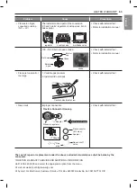 Предварительный просмотр 63 страницы LG LMHM2237ST Owner'S Manual