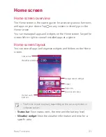 Preview for 22 page of LG LML413DL User Manual