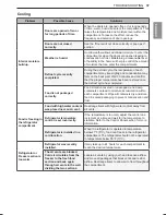 Предварительный просмотр 37 страницы LG LMNS14420V Owner'S Manual