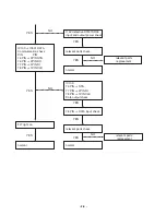 Предварительный просмотр 11 страницы LG LMS-K3960V Service Manual