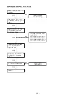 Предварительный просмотр 13 страницы LG LMS-K3960V Service Manual