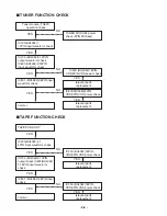 Предварительный просмотр 15 страницы LG LMS-K3960V Service Manual