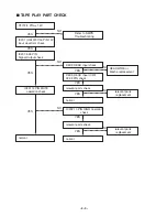 Preview for 16 page of LG LMS-K3960V Service Manual