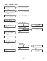 Preview for 17 page of LG LMS-K3960V Service Manual