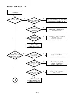 Preview for 41 page of LG LMS-K3960V Service Manual