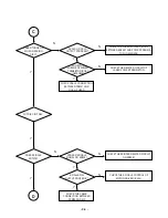 Предварительный просмотр 43 страницы LG LMS-K3960V Service Manual