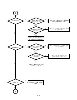 Preview for 44 page of LG LMS-K3960V Service Manual