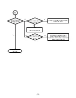 Предварительный просмотр 45 страницы LG LMS-K3960V Service Manual