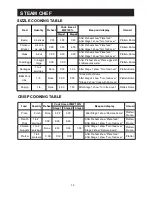 Предварительный просмотр 12 страницы LG LMS1'71SSLMS1'71SBLMS1'71SW Owner'S Manual & Cooking Manual