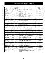 Предварительный просмотр 29 страницы LG LMS1'71SSLMS1'71SBLMS1'71SW Owner'S Manual & Cooking Manual