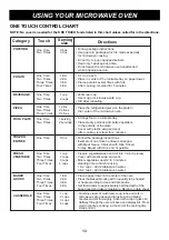 Предварительный просмотр 13 страницы LG LMS1170SB Owner'S Manual