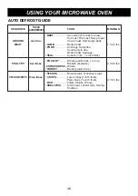 Предварительный просмотр 16 страницы LG LMS1170SB Owner'S Manual