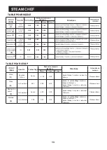 Предварительный просмотр 46 страницы LG LMS1533 Owner'S Manual