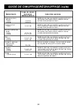 Предварительный просмотр 64 страницы LG LMS1533 Owner'S Manual