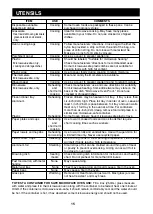 Preview for 15 page of LG LMS1573SS Owner'S Manual