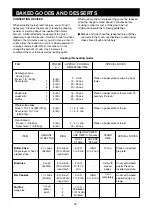 Предварительный просмотр 32 страницы LG LMS1641SB Owner'S Manual