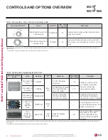 Preview for 10 page of LG LMU18CHV Engineering Manual