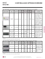 Preview for 11 page of LG LMU18CHV Engineering Manual