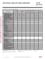 Preview for 12 page of LG LMU18CHV Engineering Manual