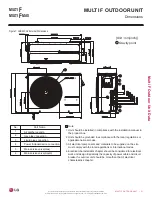 Preview for 21 page of LG LMU18CHV Engineering Manual