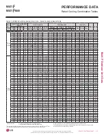 Preview for 27 page of LG LMU18CHV Engineering Manual