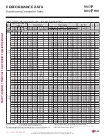 Preview for 34 page of LG LMU18CHV Engineering Manual