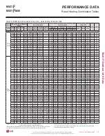 Preview for 35 page of LG LMU18CHV Engineering Manual