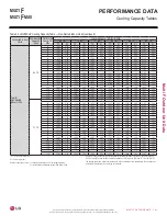 Preview for 41 page of LG LMU18CHV Engineering Manual