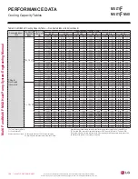 Preview for 106 page of LG LMU18CHV Engineering Manual