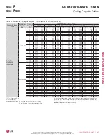 Preview for 107 page of LG LMU18CHV Engineering Manual